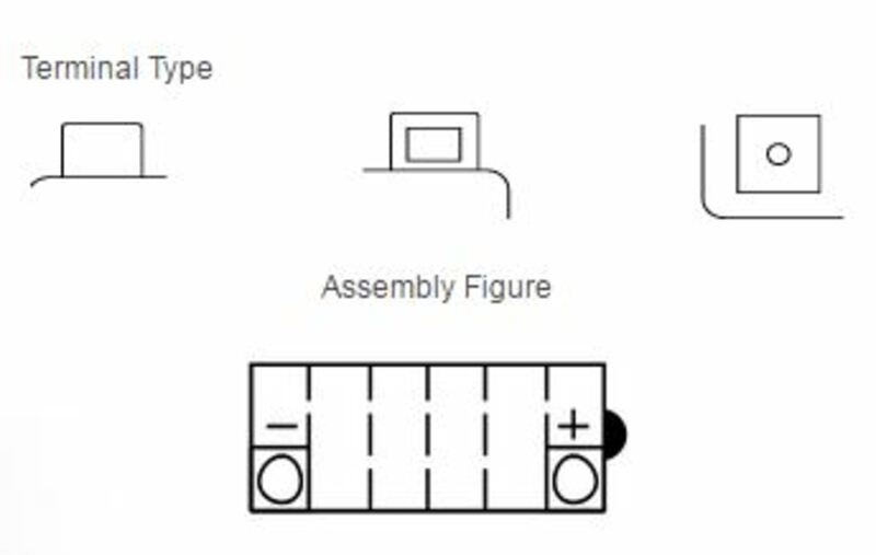 Triumph Thunderbird Sport 900 [Yuasa] - Motorcykelbatteri
