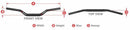 Yamaha Wr 125 [SCAR] - O² RC styr