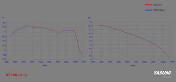 VESPA GTS 125 [2005-2013] - Scooter 4 komplette Auspuffanlage - Vespa GTS