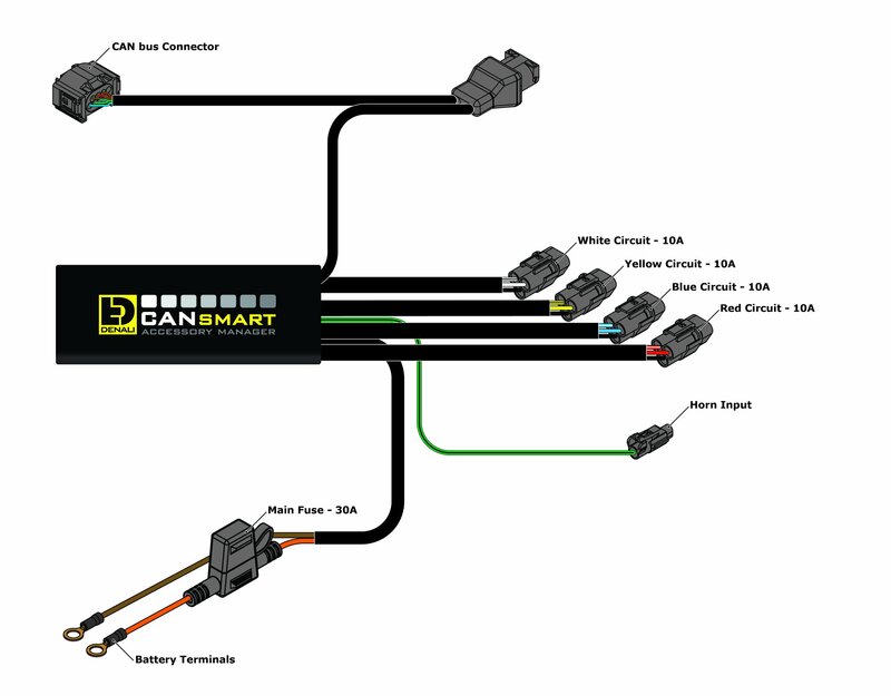 Bmw R 1200 [DENALI] - Gen II CANsmart Plug-N-Play controller BMW R1200 sekskantet hoved