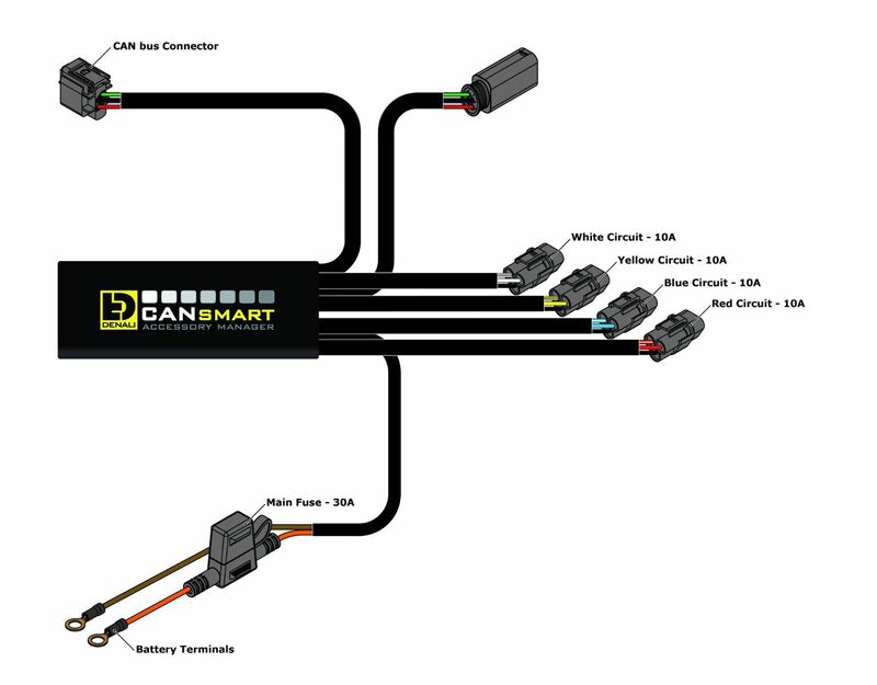 Bmw F 800 Gs [DENALI] - Gen II CANsmart Plug-N-Play kontrolenhed BMW
