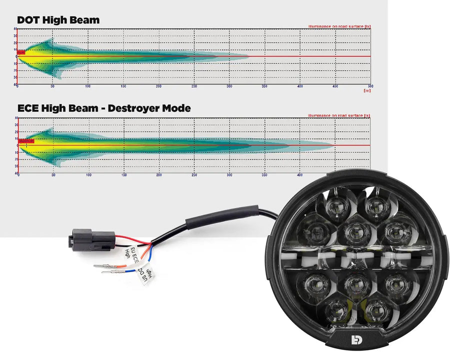 harley-davidson street [DENALI] – D14 Destroyer LED-Scheinwerfer Upgrade Kit - Harley-Davidson Street Glide