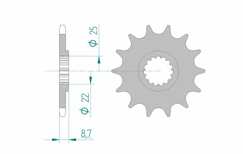 HUSQVARNA FS 450 [2017-2022] - Kettenkit 520XSR 14/45-114 - Standard Kettenrad