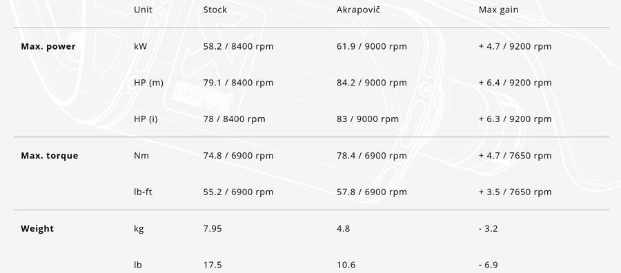 SUZUKI GSX 8 S [2022-2026] - Racing Line (Carbon) udstødningssystem