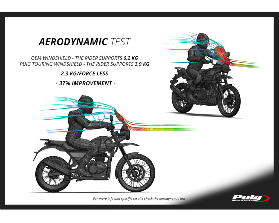 ROYAL ENFIELD HIMALAYAN 410 [2023] – Touring Screen – Tonet