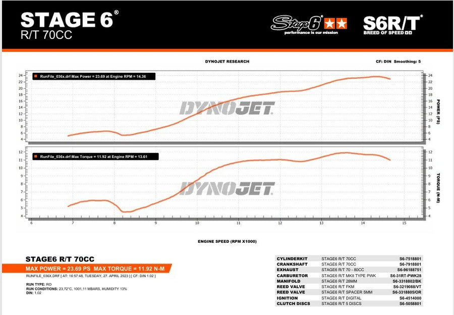 Beta RR Enduro 50 2T - Tuningkit Zylinder Auspuff R/T