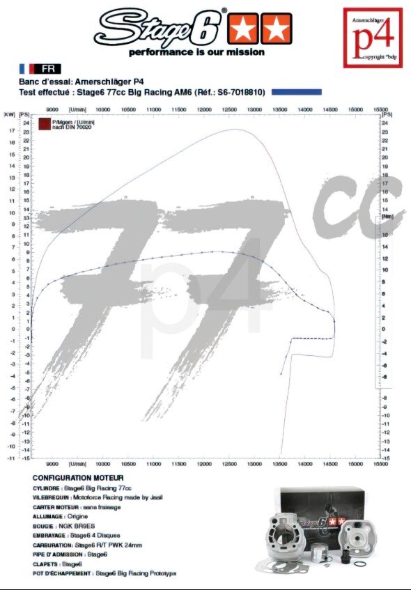 Peugeot XPS-SM 50 2T AM6 - Motorpack Big Racing 77ccm schwarz
