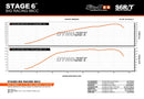 Beta RR-T SM 50 2T - Auspuff R/T 80–90 ohne ESD
