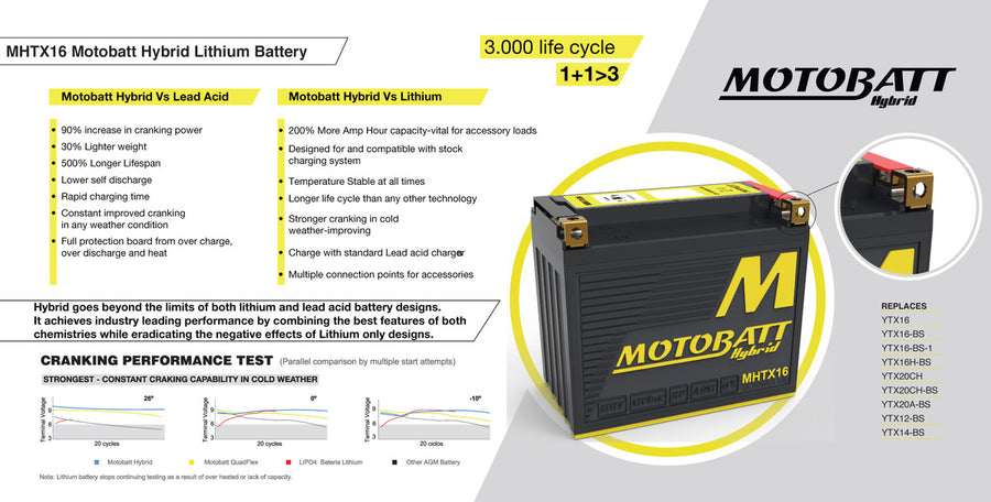 VESPA GTS 125 [2010-2012] - Hybrid motorcykel batteri