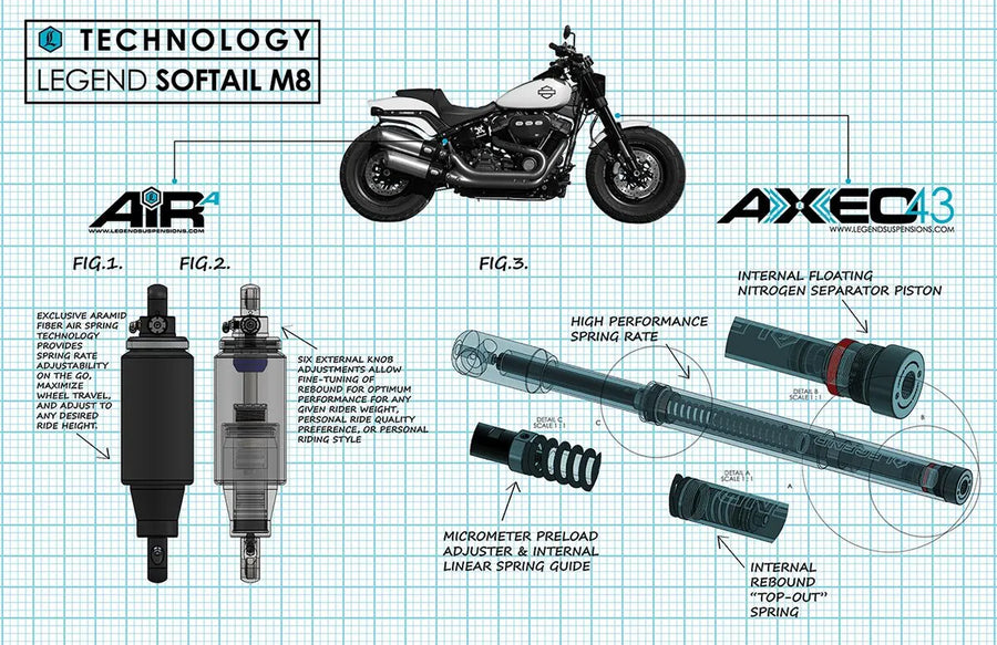Harley-Davidson FXLRST 1923 Softail Low Rider ST 117 [2024] - AXEO43 Performance forhjulsophæng - Billede 8