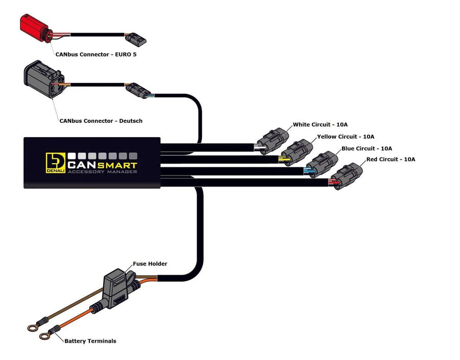 harley davidson fxlrs [DENALI] – CANsmart™ kontrol GEN II V-Twin