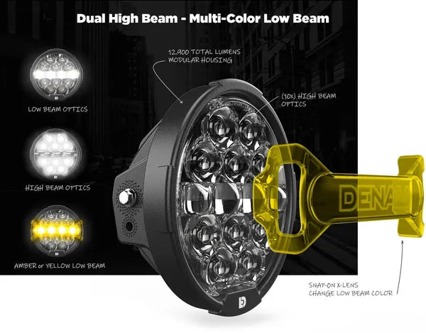 Harley Davidson Flhxse [DENALI] – D14 Destroyer LED-forlygteopgraderingssæt - Harley-Davidson Street Glide