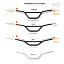 BMW R 12 [2024-2026] - Ergo styr